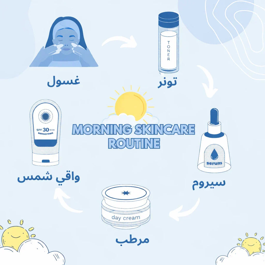 Morning Skincare Routine: 5 Steps for Healthy Skin All Day Long